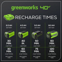 40V 8A Dual-Port Rapid Charger