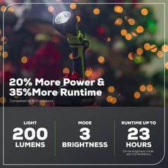 24V 200 Lumen Cordless Battery LED Flashlight: 2.0 Ah Battery and Charger