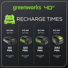 40V 2A Battery Charger