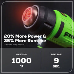 24V Cordless Battery Heat Gun: 4.0 Ah Battery and Charger
