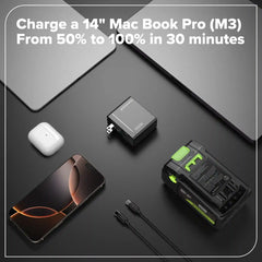 100W USB-C GaN II Charger