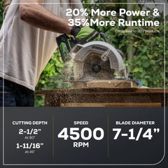 OPEN BOX 24V Circular Saw 7-1/4", Saw Blade and Dust Connector Kit: 4.0 Ah Battery and Charger