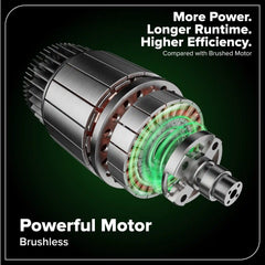 48V (24V x 2) 15" Cordless Battery Dethatcher/Scarifier: (2) 4.0Ah Batteries, (1) 65W Charger, (2) 100W Cables